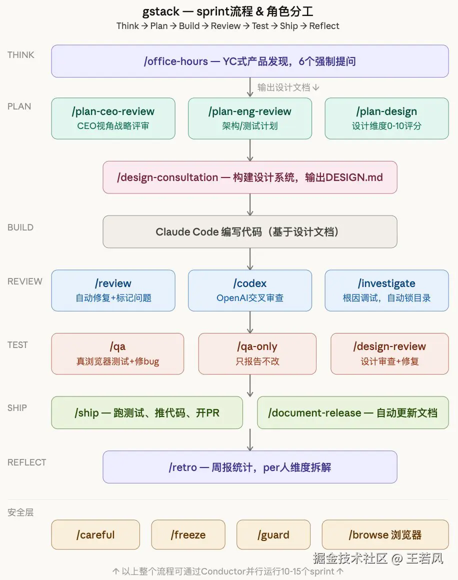 王若风于2026-03-20 20:17发布的图片