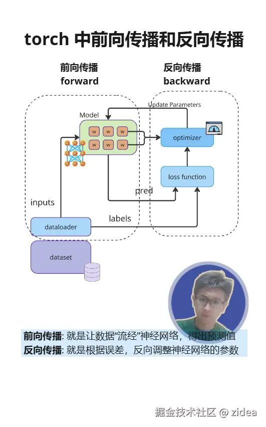 zidea于2025-03-10 01:34发布的图片