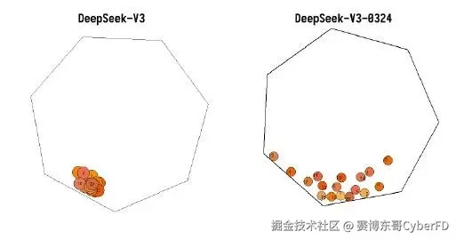 赛博东哥CyberFD于2025-03-25 17:29发布的图片