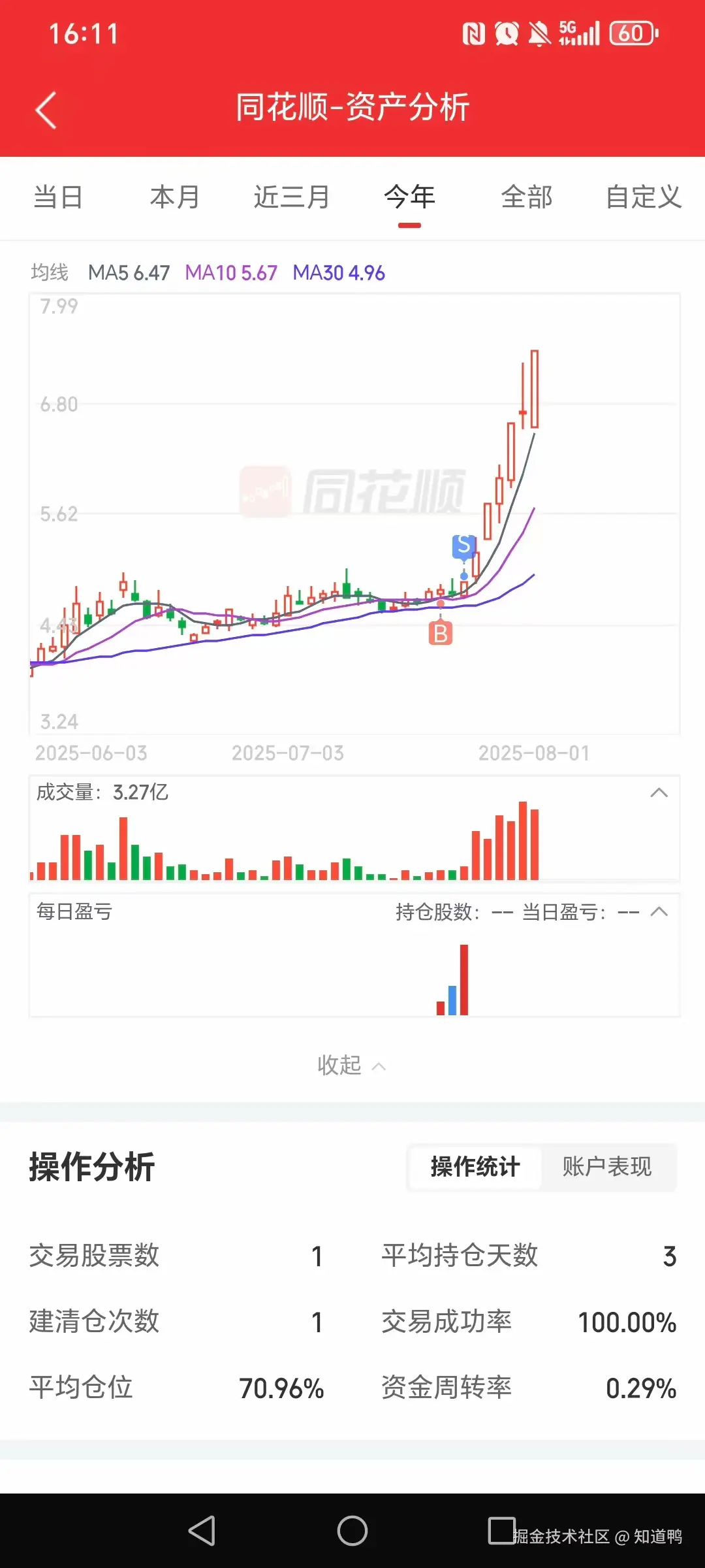 知道鸭于2025-08-01 16:15发布的图片