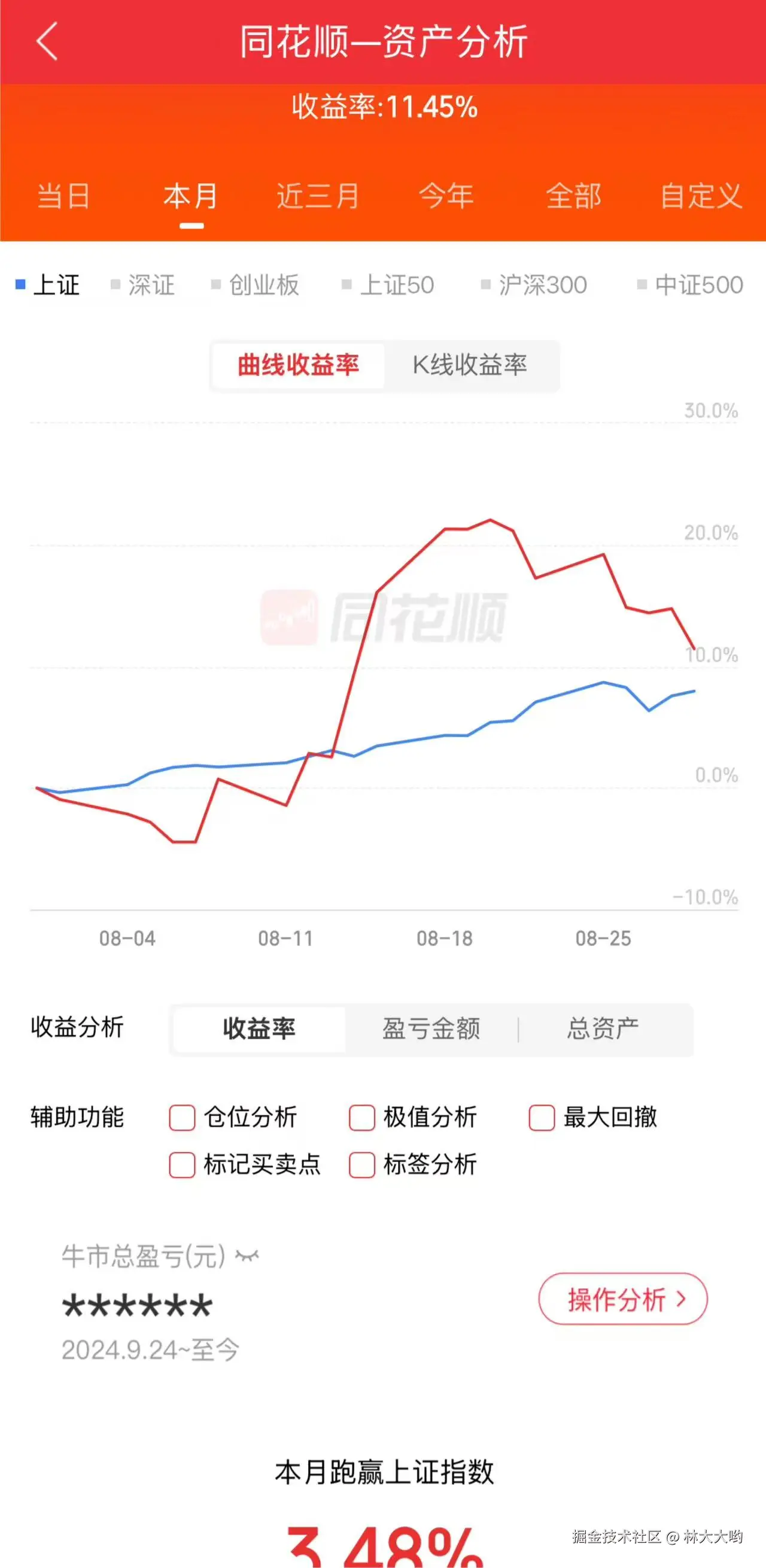 林大大哟于2025-08-29 07:15发布的图片