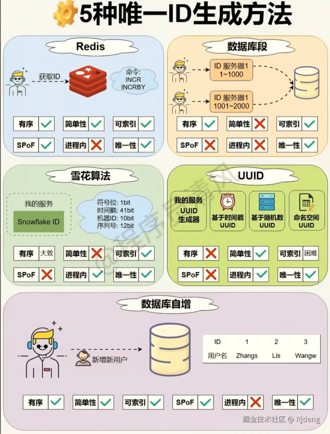 Rjdeng于2024-08-11 17:54发布的图片