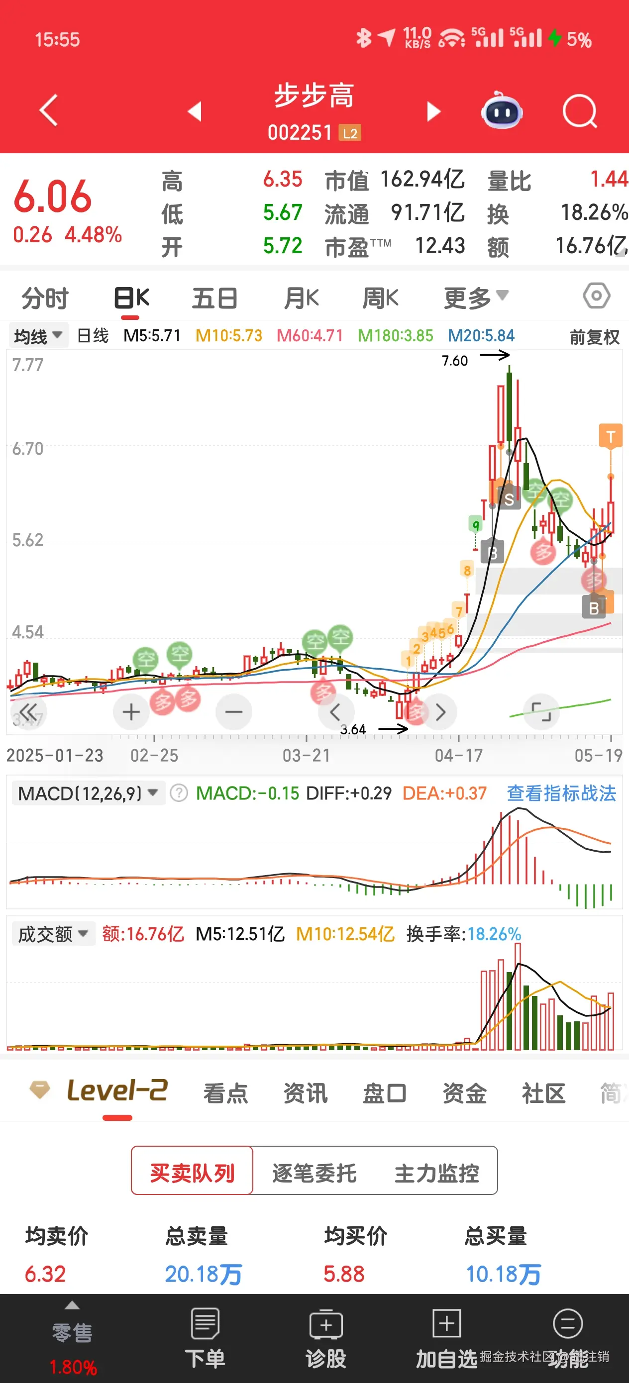 已注销于2025-05-19 15:59发布的图片