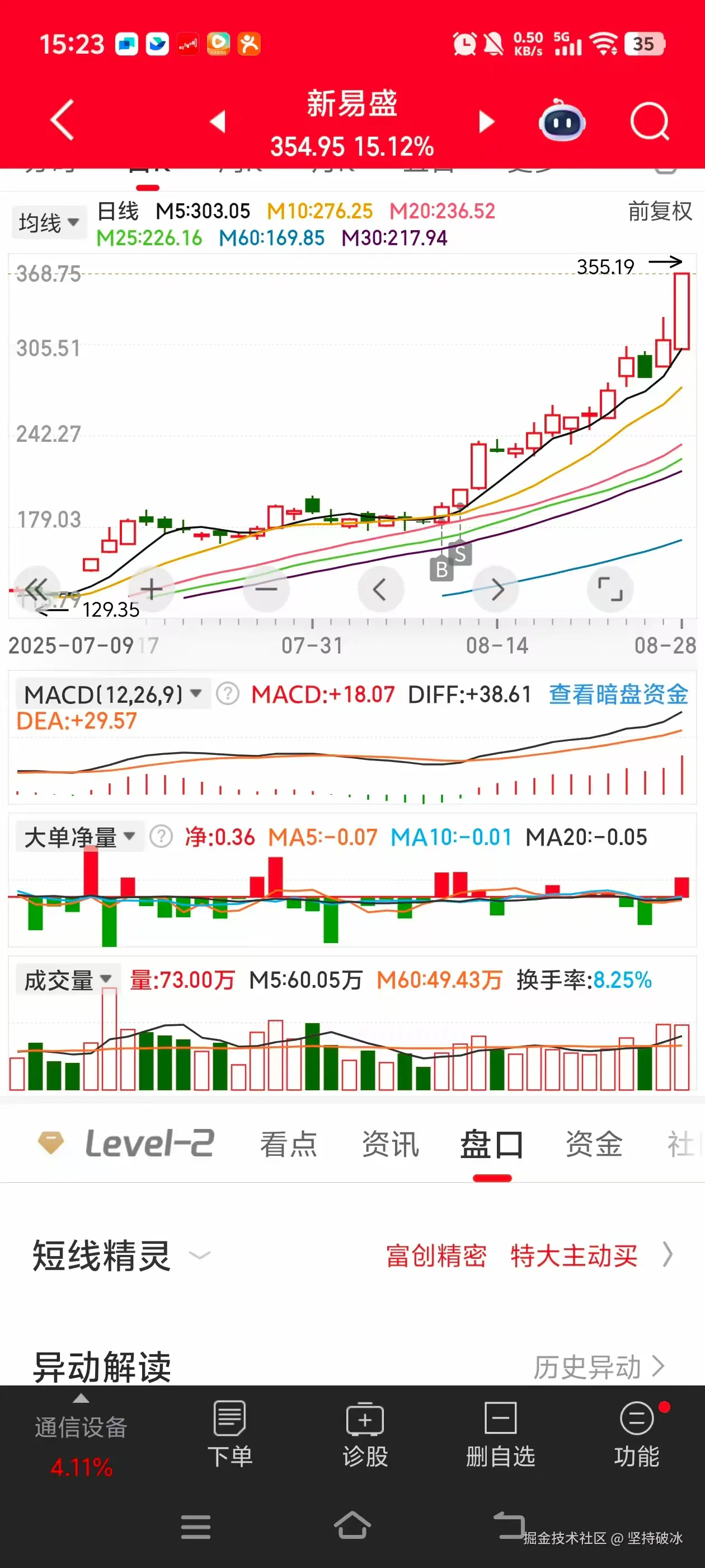坚持破冰于2025-08-28 15:24发布的图片