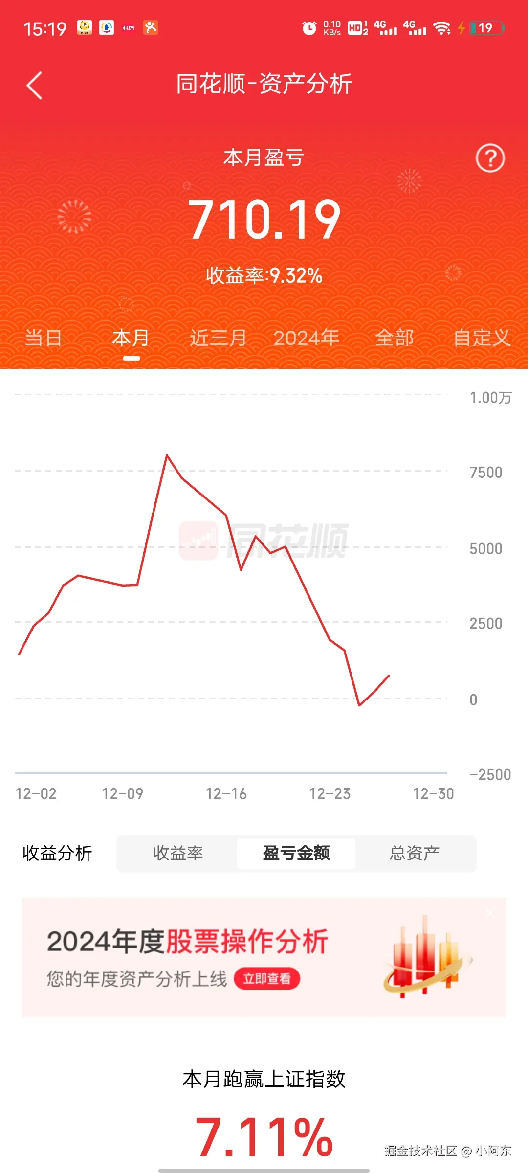 小阿东于2024-12-27 15:21发布的图片