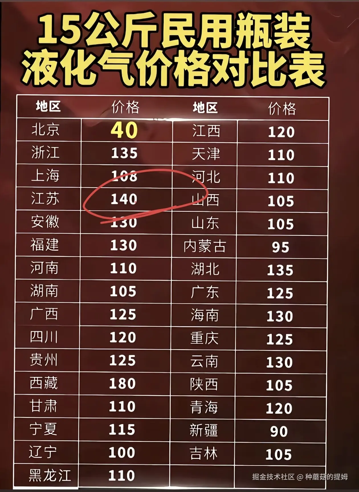 种蘑菇的提姆于2026-04-23 11:02发布的图片