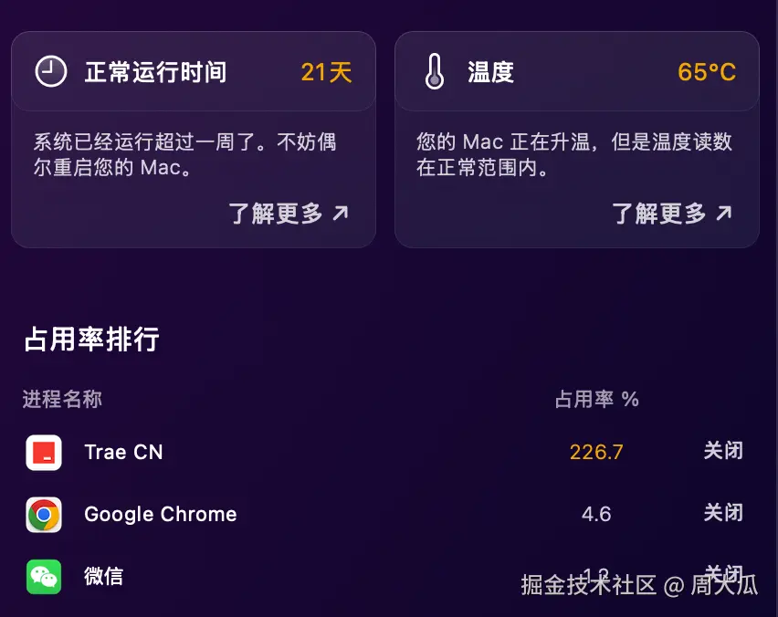 周大瓜于2025-04-01 19:13发布的图片