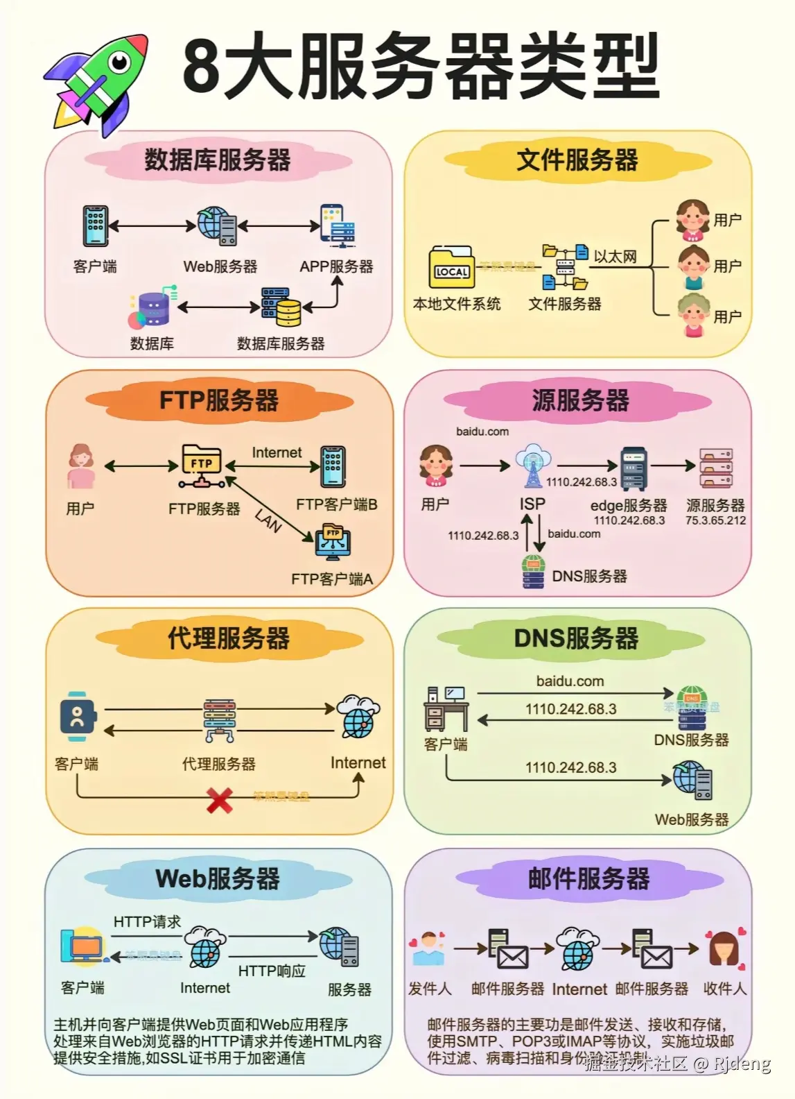 Rjdeng于2024-08-05 08:40发布的图片