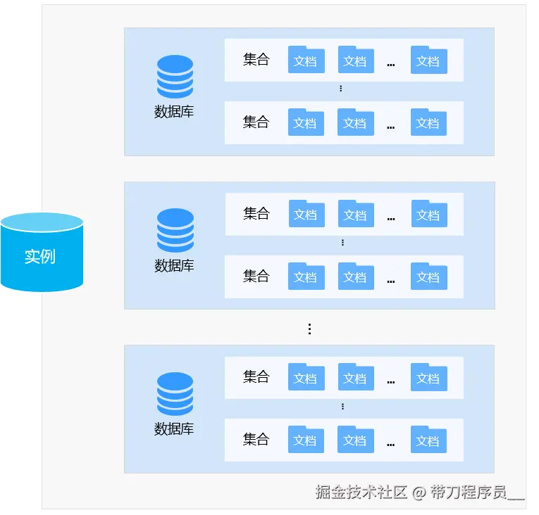 带刀程序员__于2024-10-17 14:57发布的图片