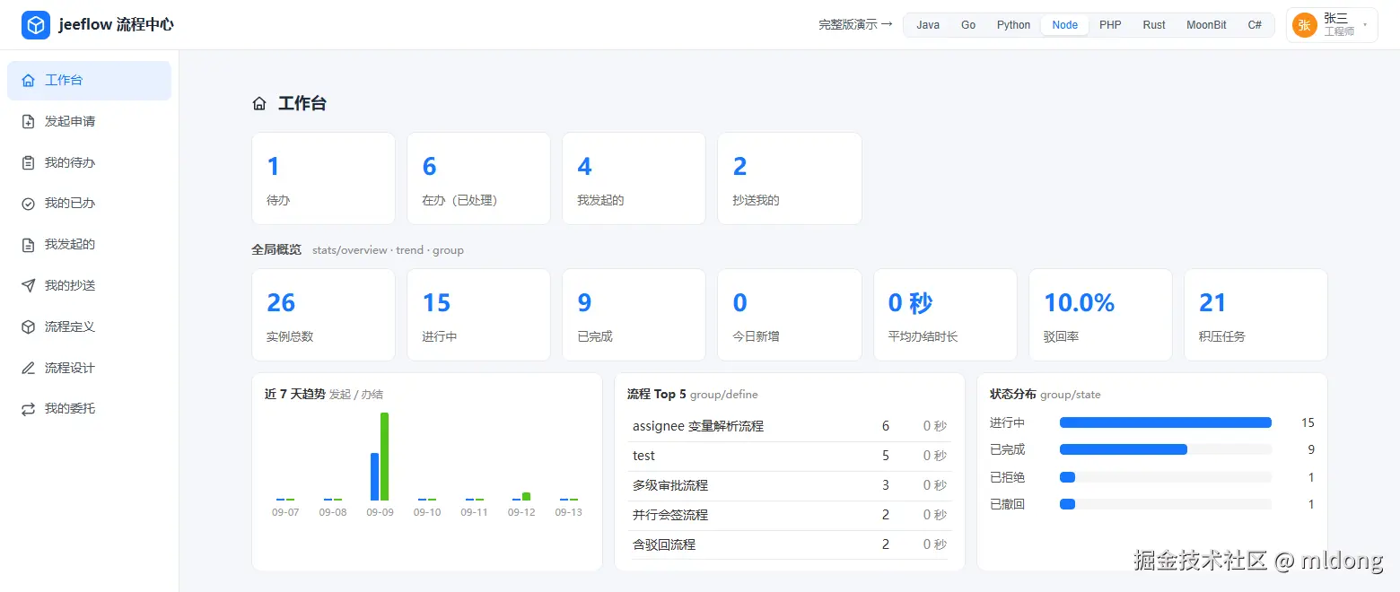 Node 演示站