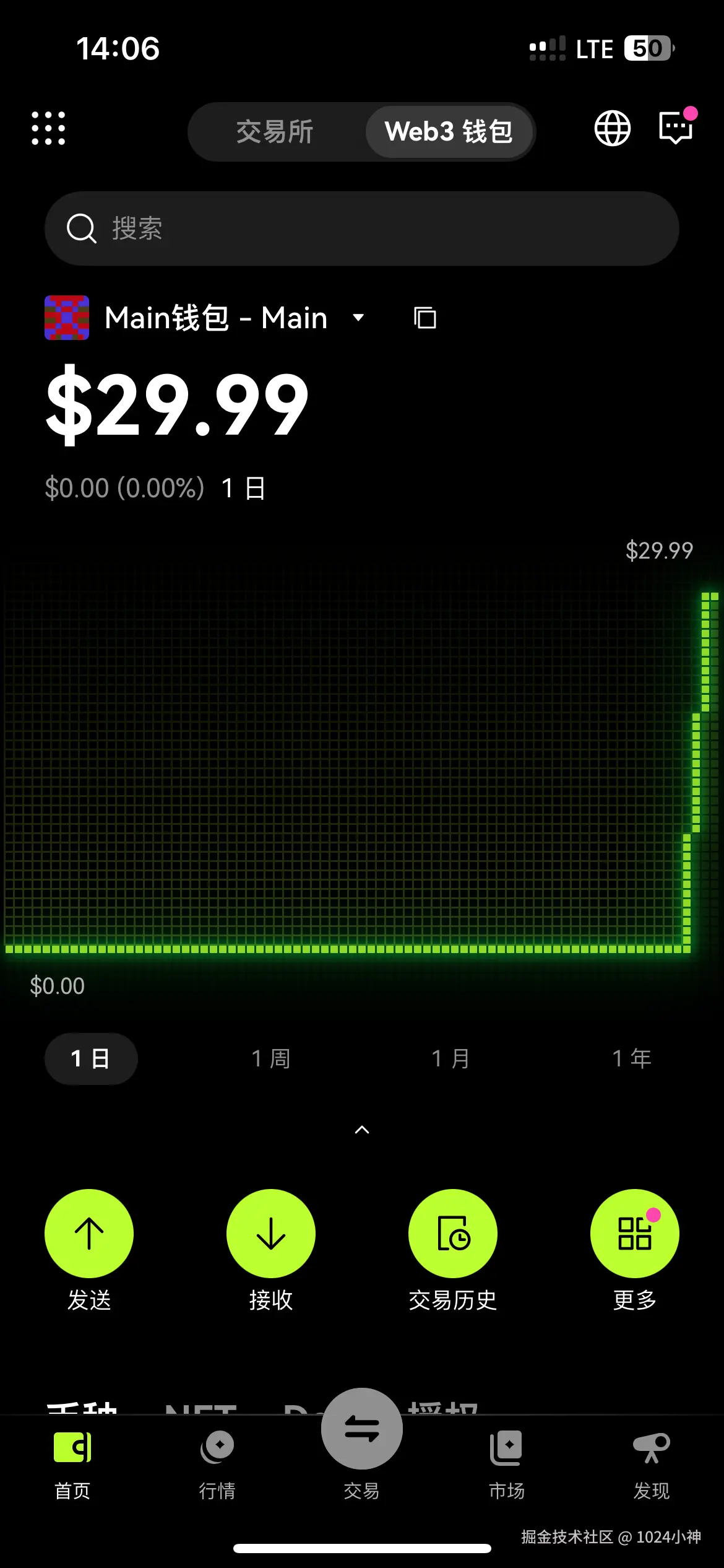 1024小神于2025-04-11 18:01发布的图片