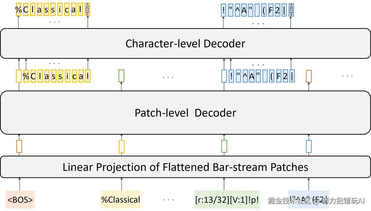 努力犯错玩AI于2025-04-19 11:20发布的图片
