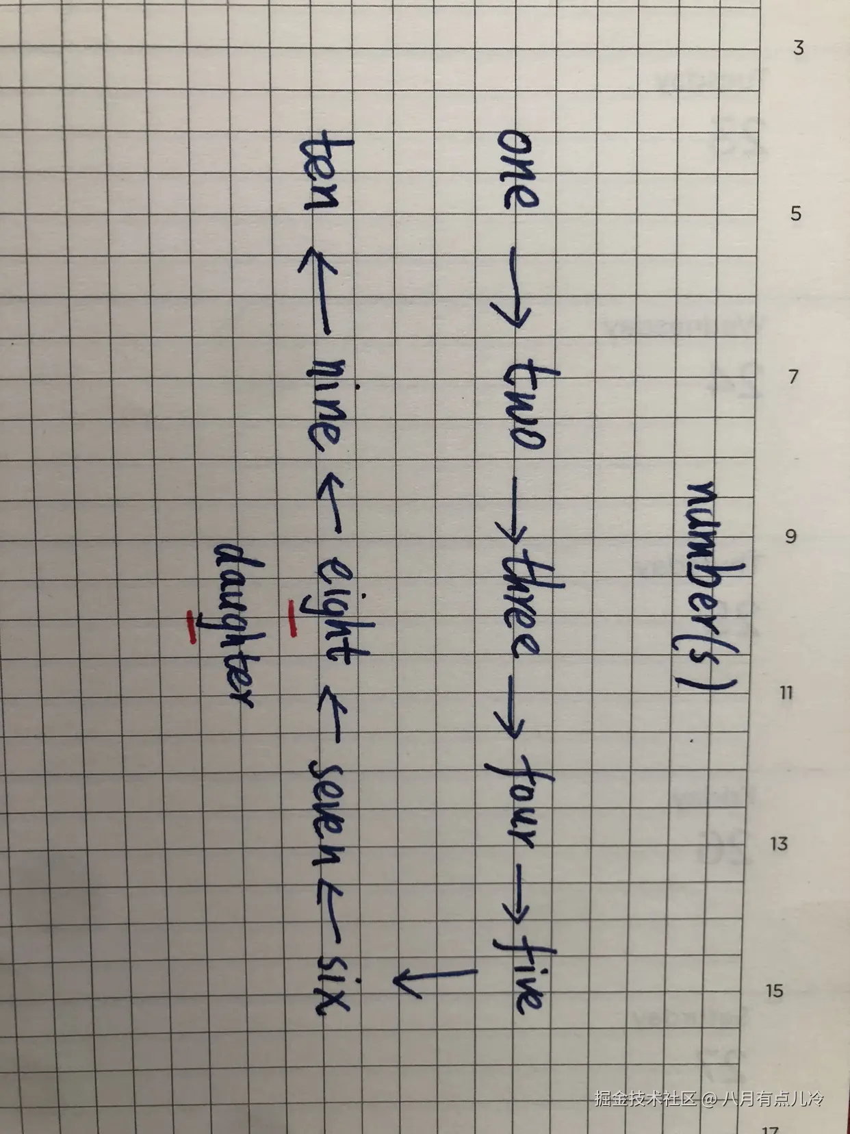 八月有点儿冷于2025-05-30 15:17发布的图片