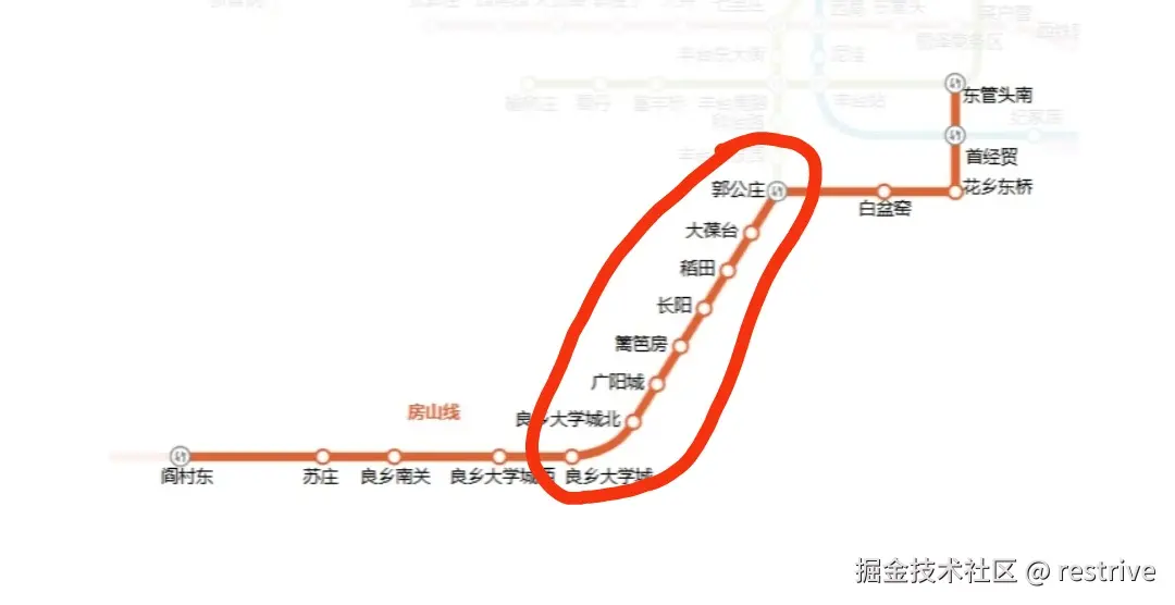 restrive于2025-10-30 09:54发布的图片