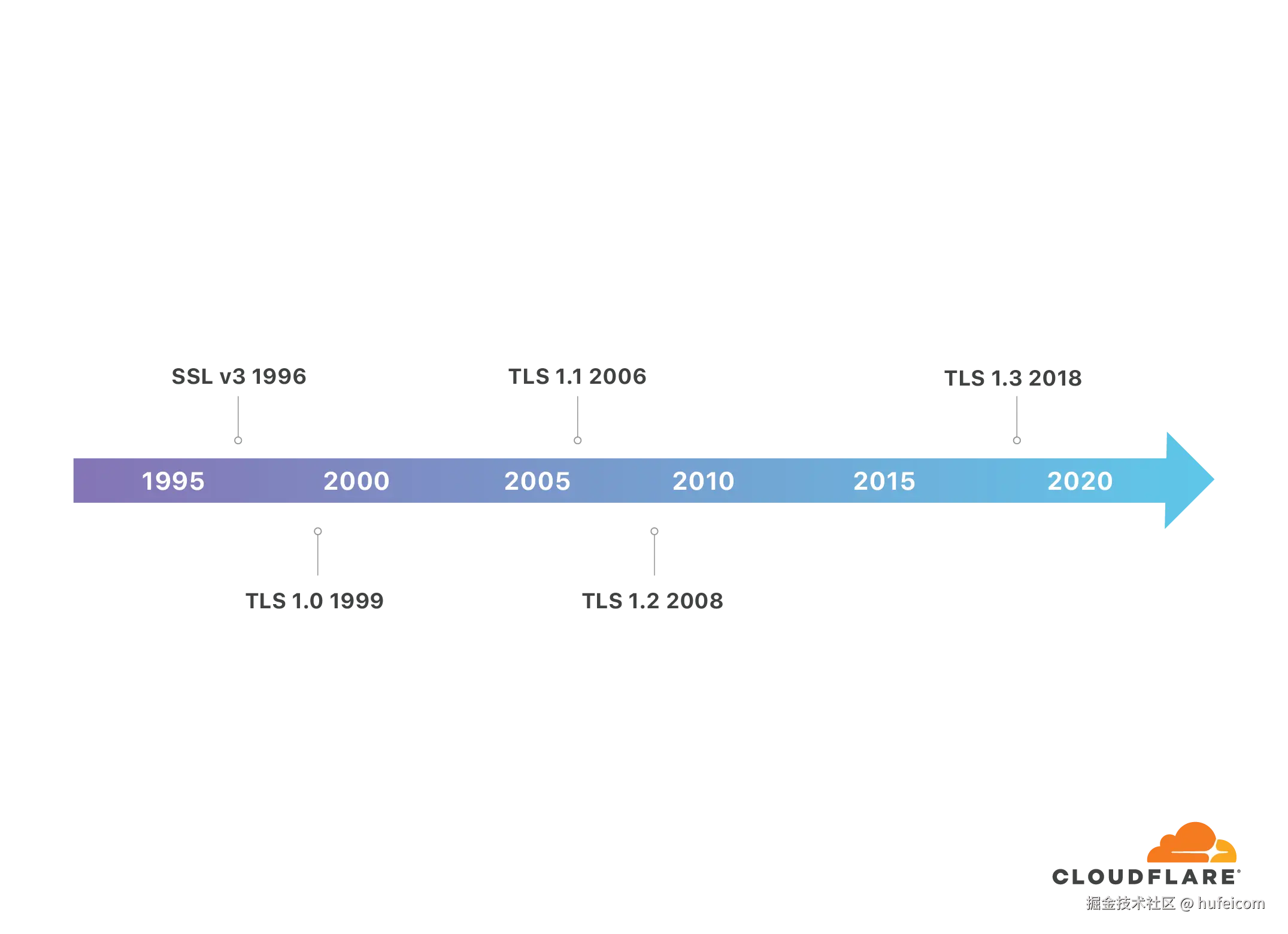 hufeicom于2024-10-14 13:49发布的图片
