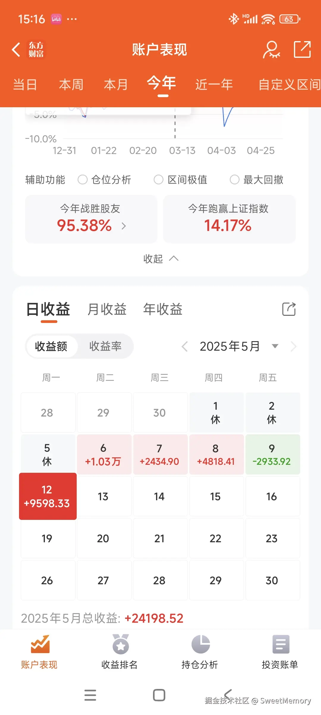 SweetMemory于2025-05-12 15:59发布的图片