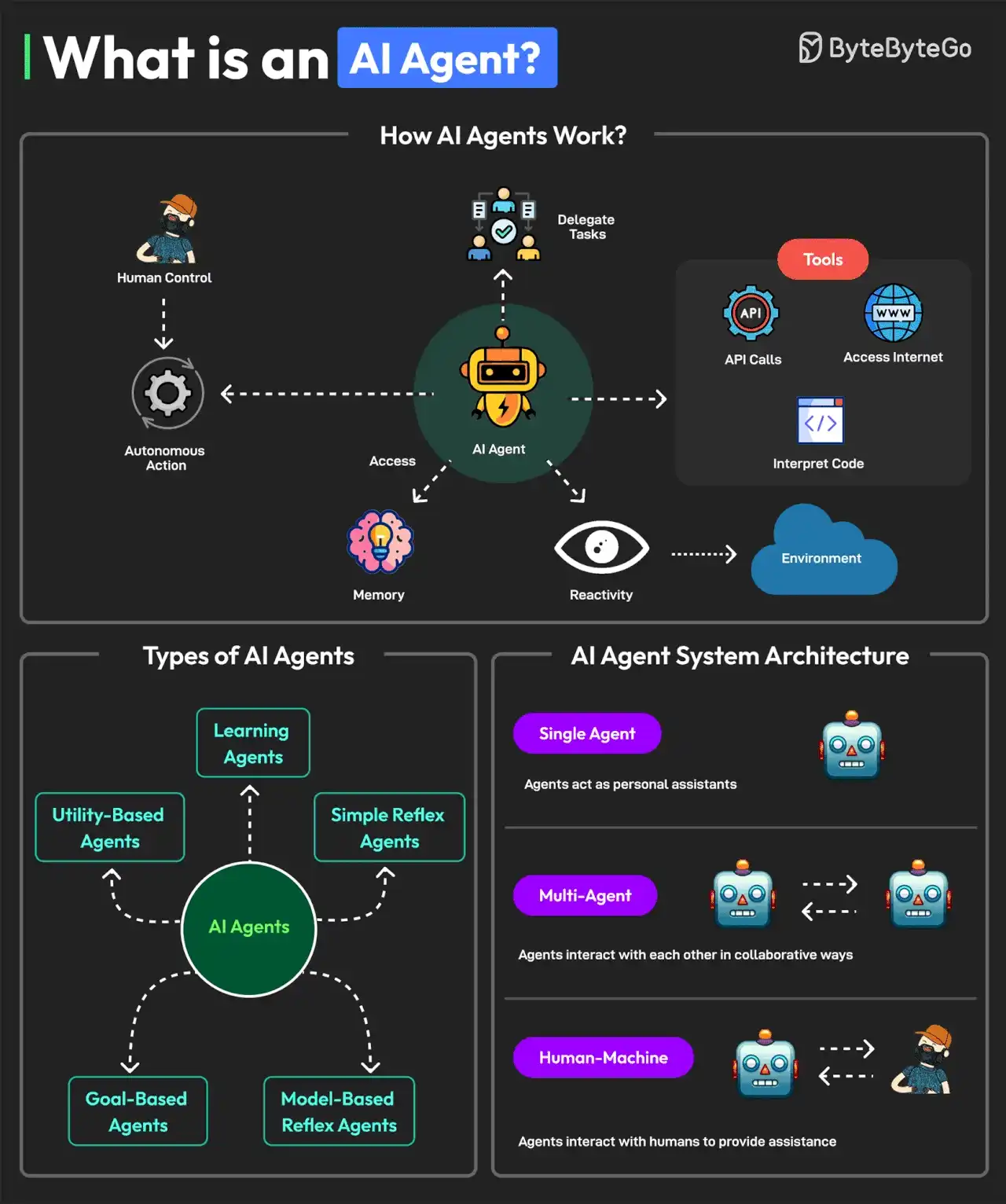 dogstarhuang于2025-02-27 19:09发布的图片
