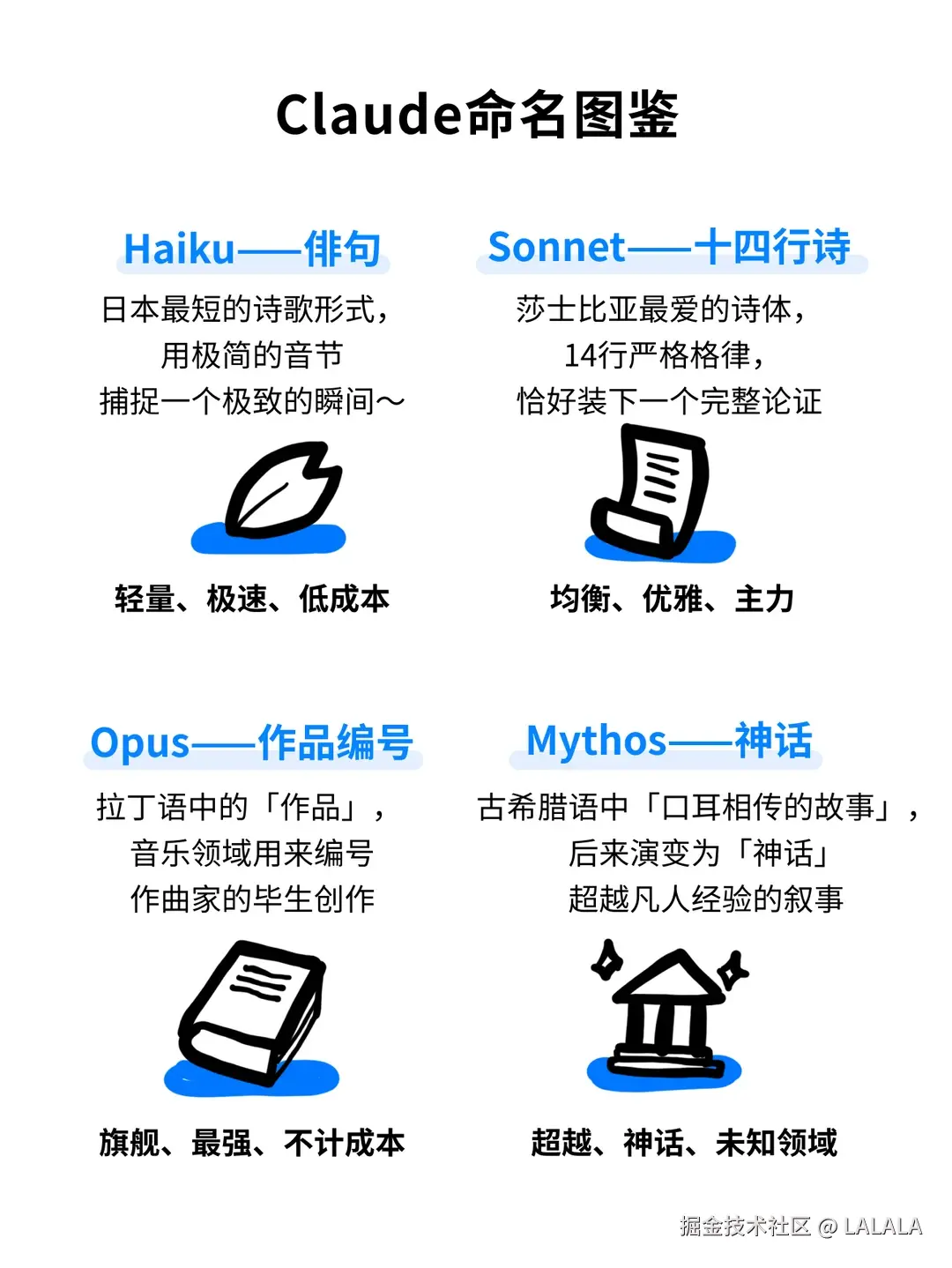 LALALA于2026-03-30 15:22发布的图片