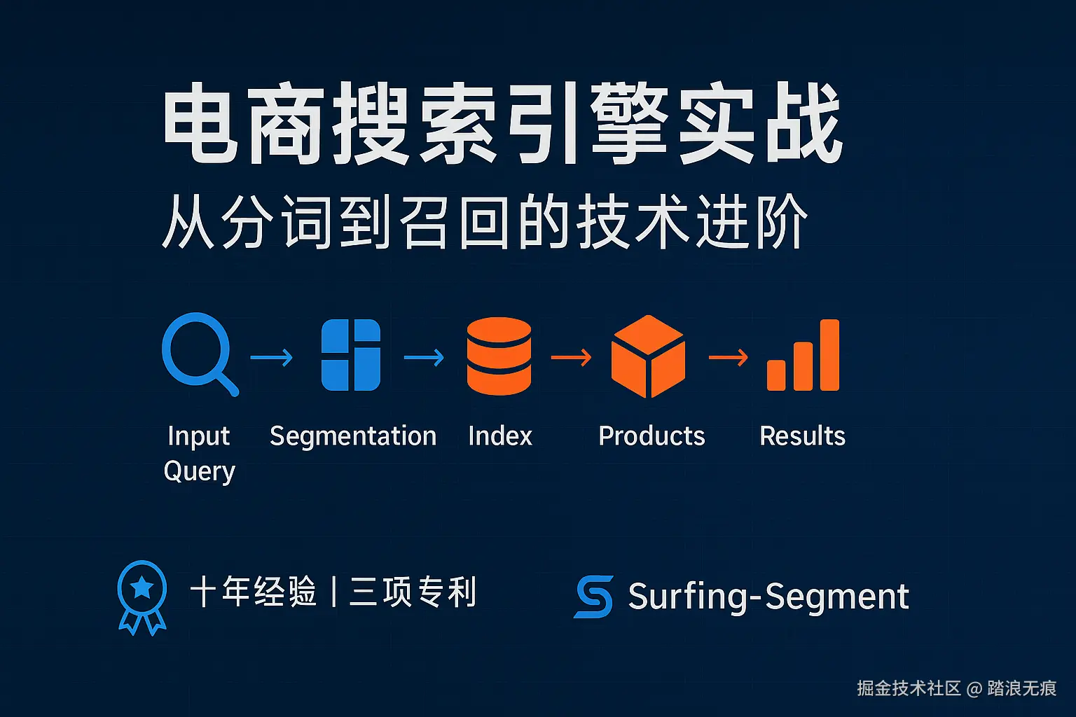电商搜索引擎实战：从分词到召回的技术进阶