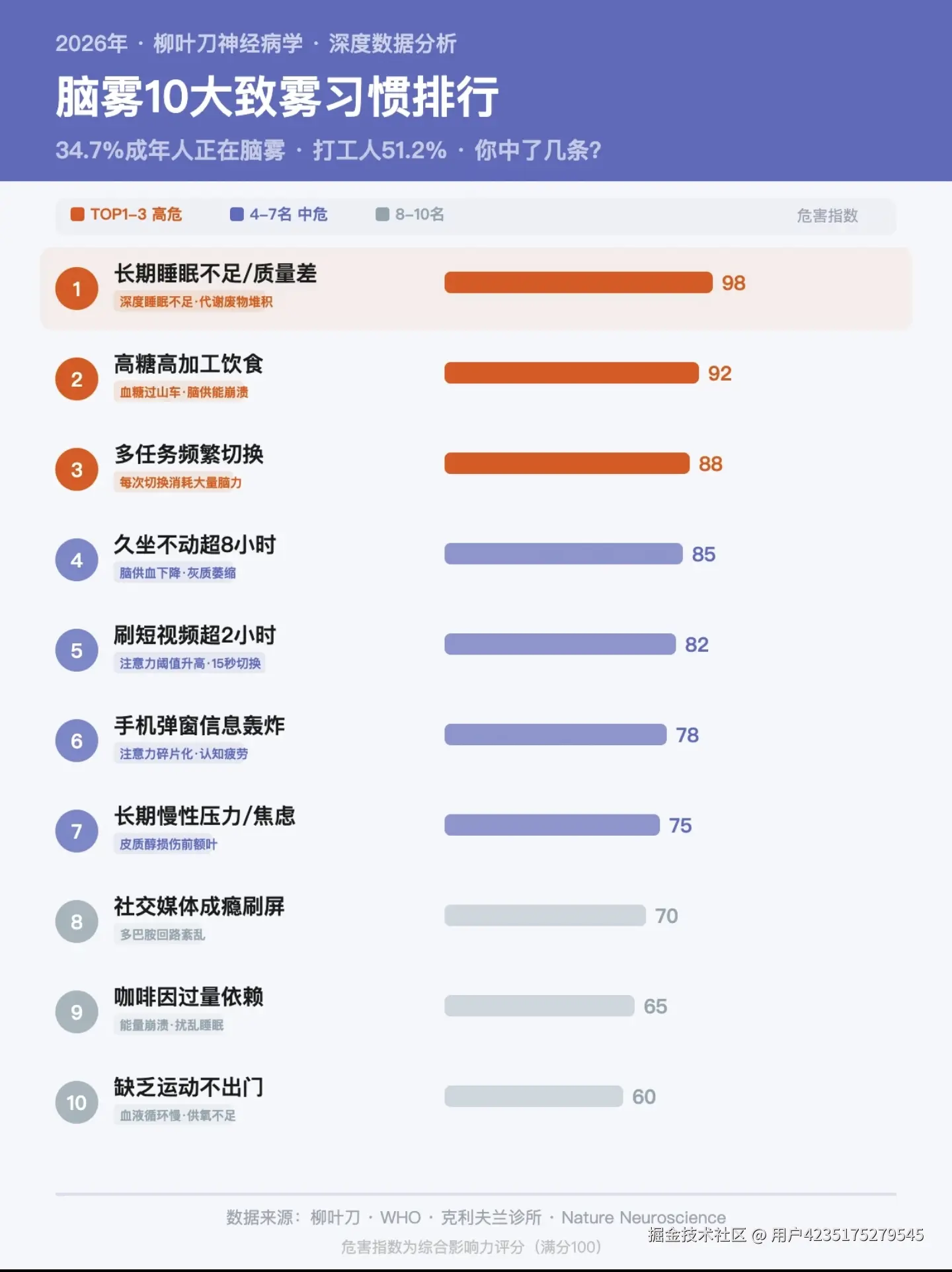 用户4235175279545于2026-04-14 17:39发布的图片