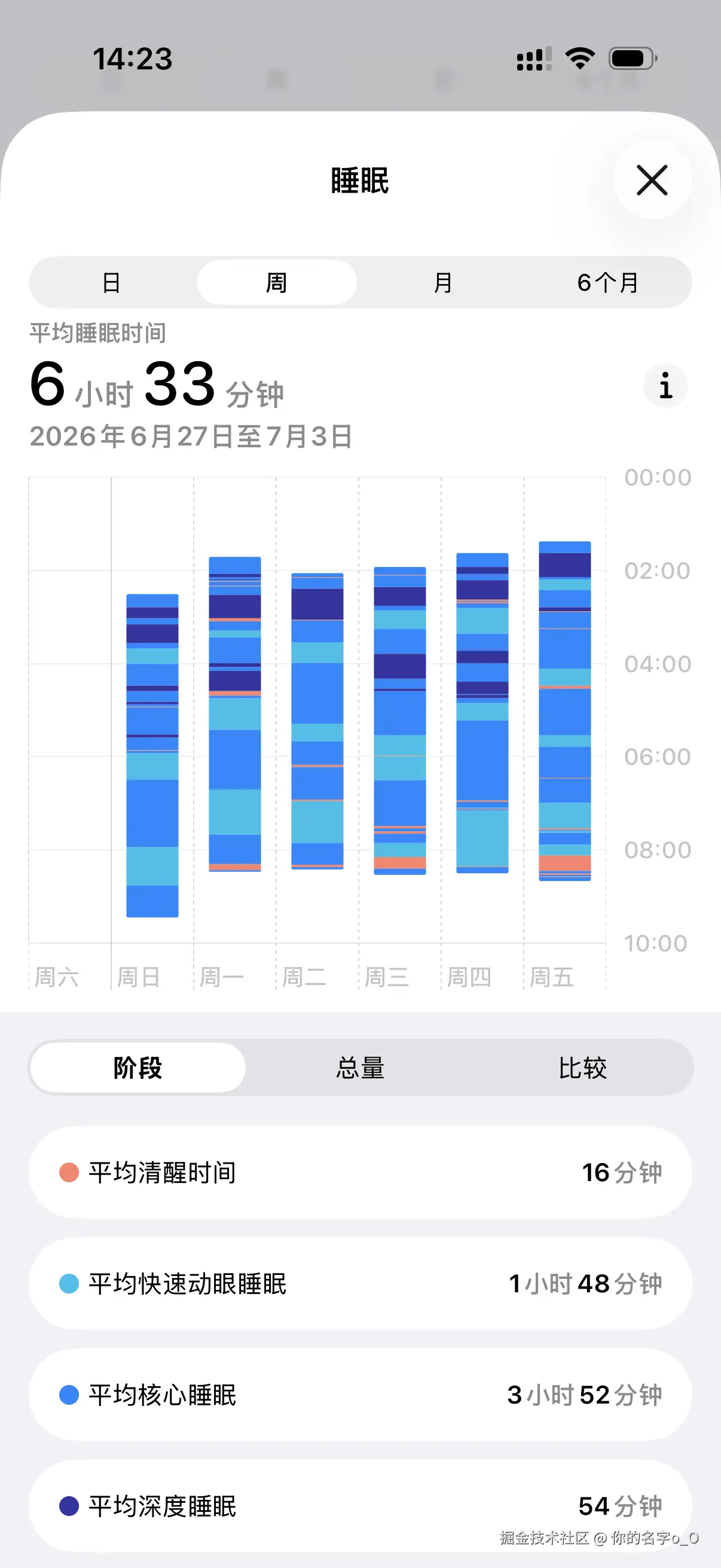 你的名字o_O于2026-07-03 06:27发布的图片