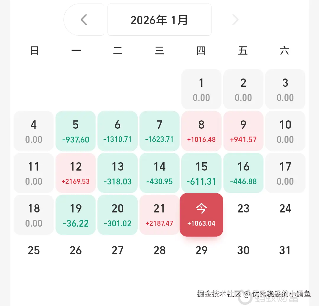优秀稳妥的小鳄鱼于2026-01-23 15:19发布的图片