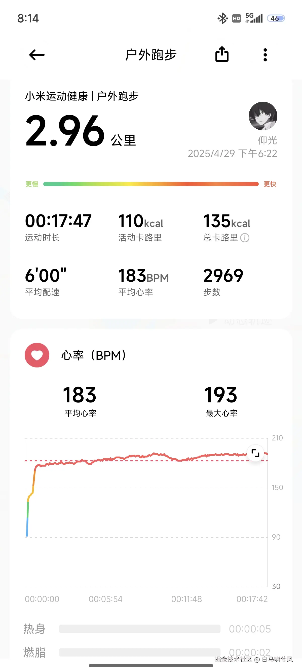 白马啸兮风于2025-04-29 20:49发布的图片