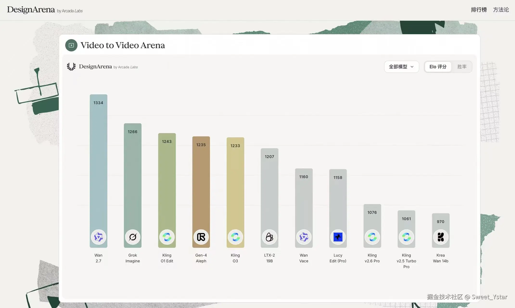 Sweet_Ystar于2026-04-11 13:05发布的图片