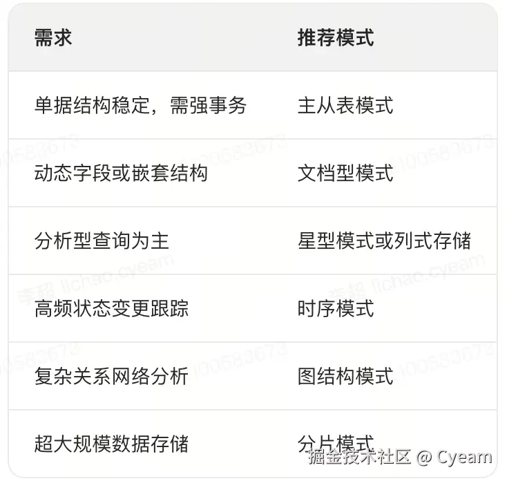 Cyeam于2025-04-11 17:45发布的图片