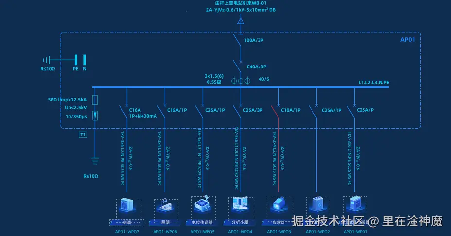 里在淦神魔于2025-06-09 13:40发布的图片