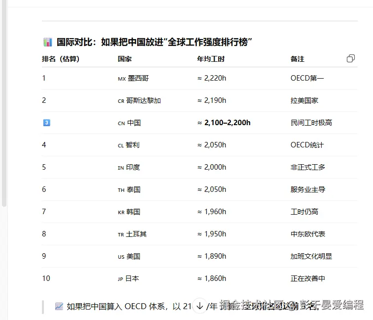 彭于晏爱编程于2025-10-17 16:39发布的图片