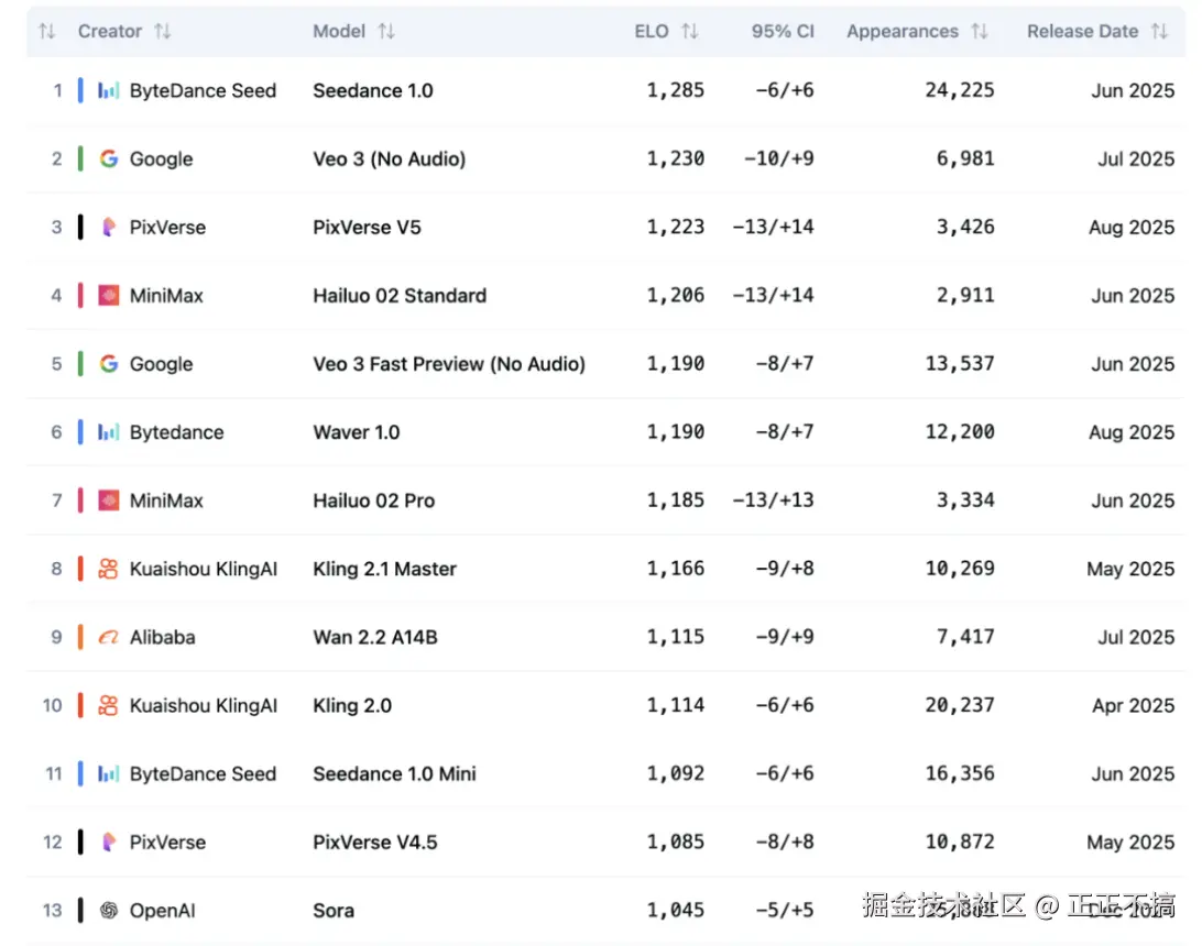 正正不搞于2025-09-01 21:49发布的图片