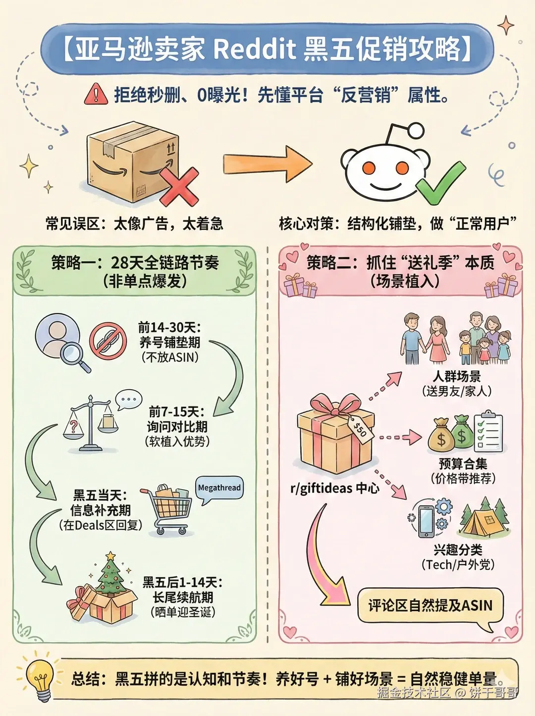 饼干哥哥于2025-12-01 22:15发布的图片