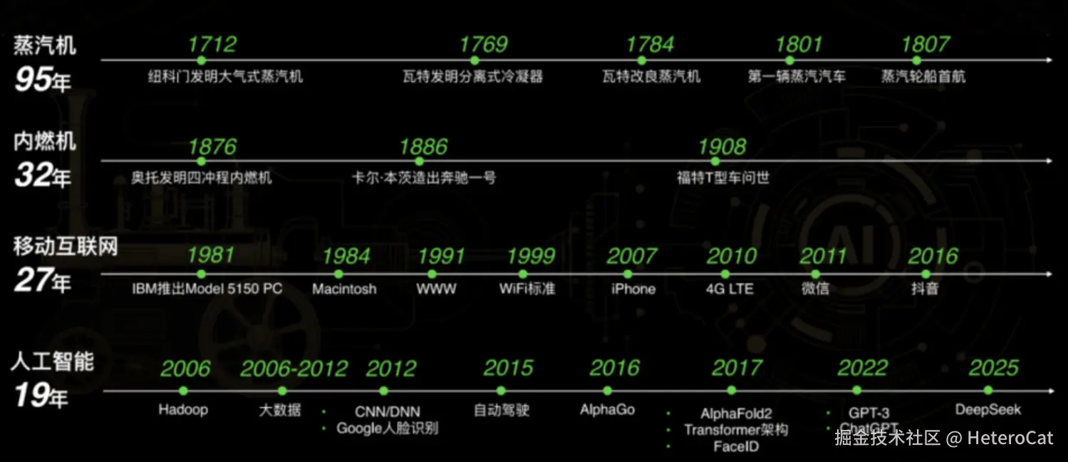 HeteroCat于2026-01-30 10:08发布的图片