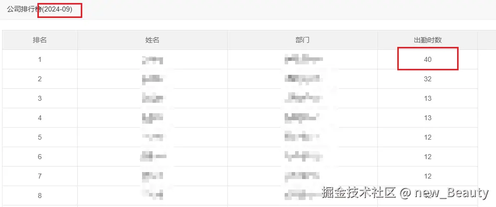 new_Beauty于2024-09-03 15:29发布的图片