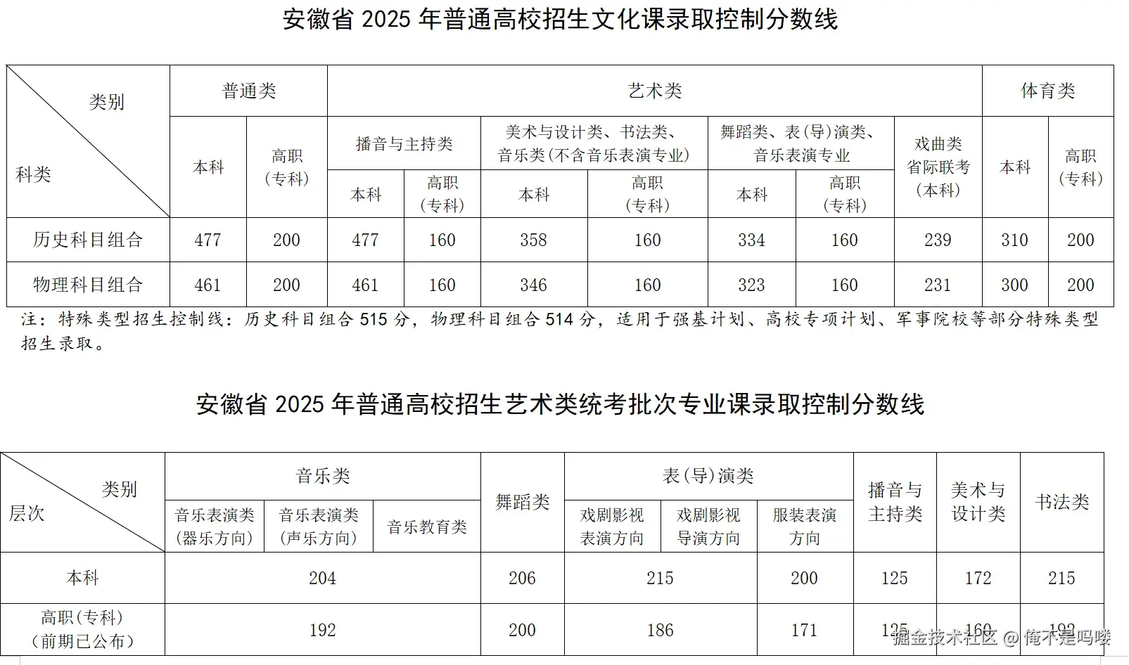 俺不是吗喽于2025-06-25 02:18发布的图片