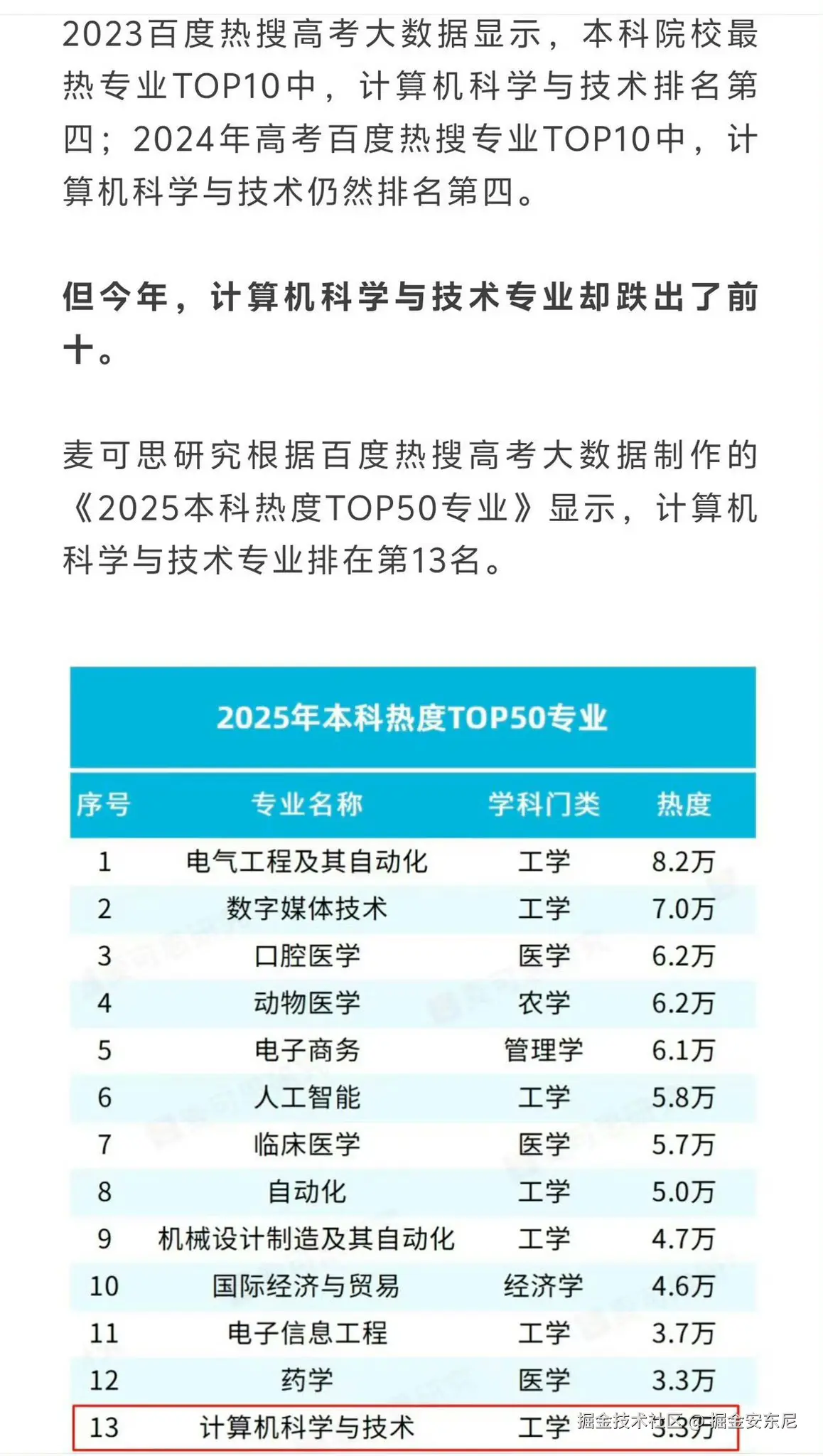 掘金安东尼于2026-04-05 10:33发布的图片