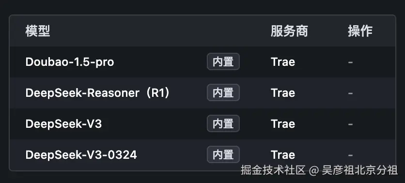 吴彦祖北京分祖于2025-04-18 18:53发布的图片