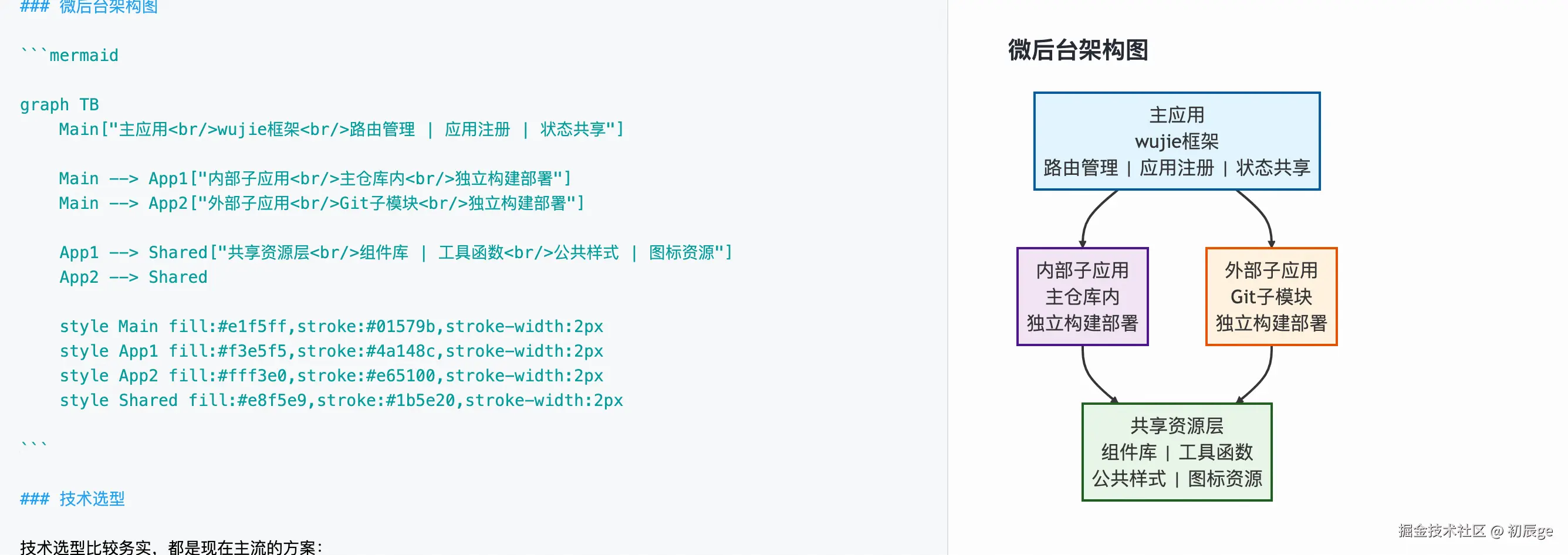 初辰ge于2025-12-29 17:37发布的图片