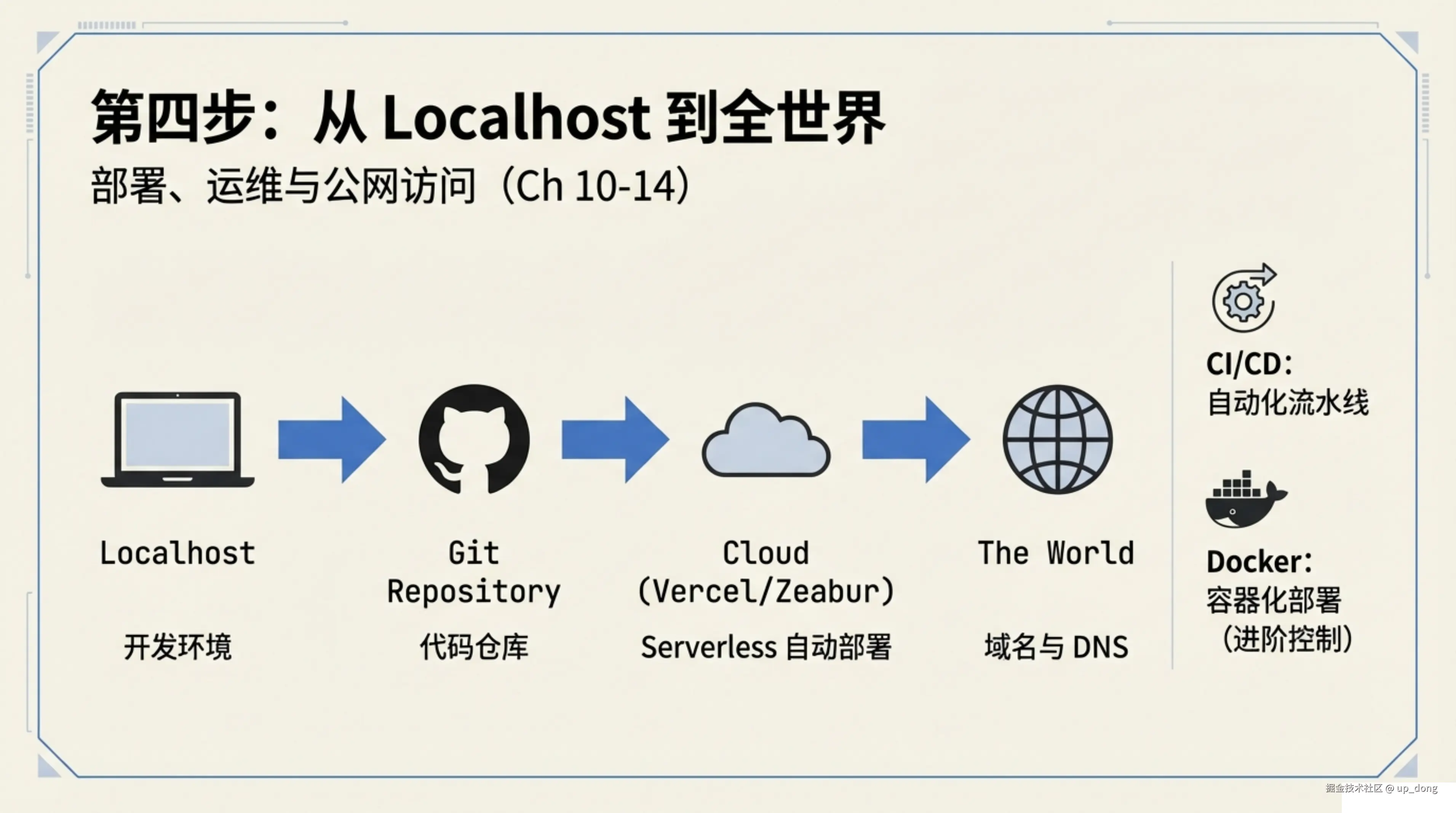 up_dong于2026-02-23 12:19发布的图片