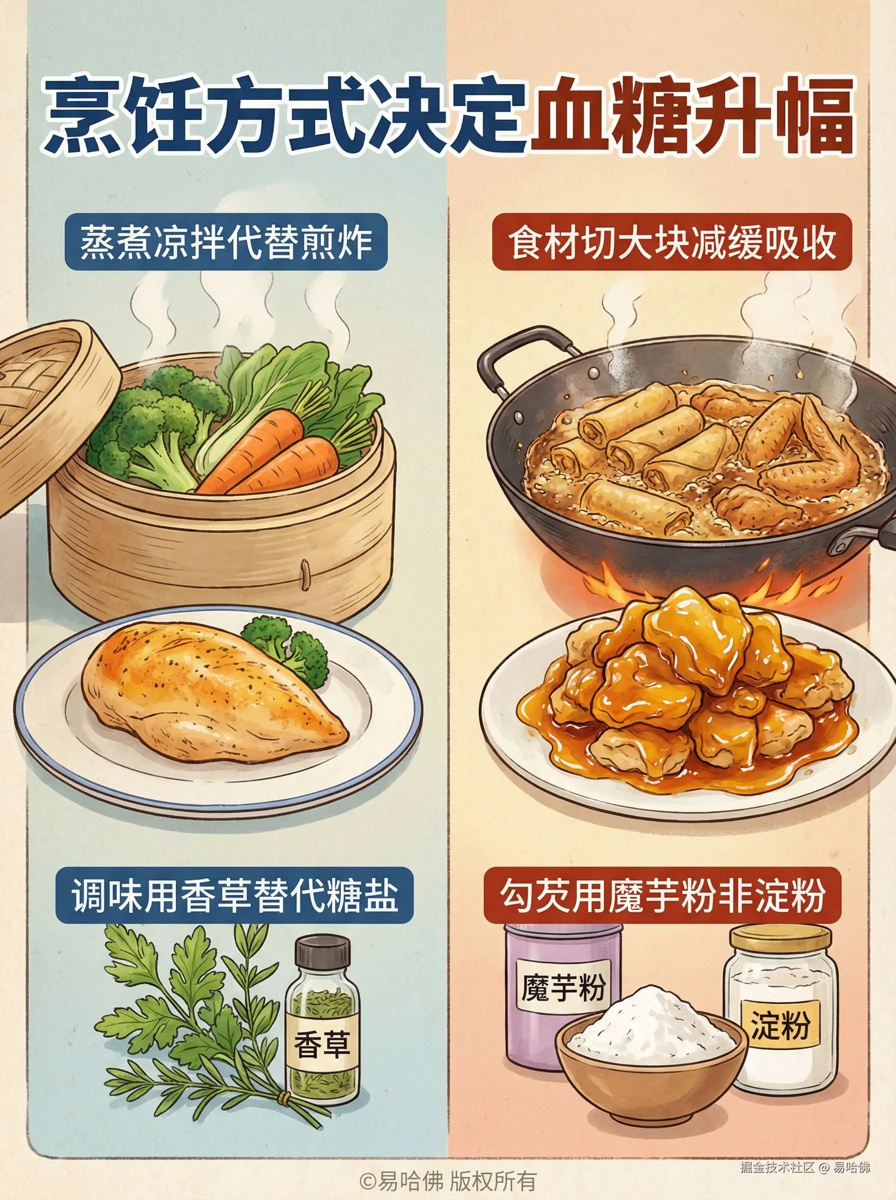 易哈佛于2026-01-04 19:18发布的图片