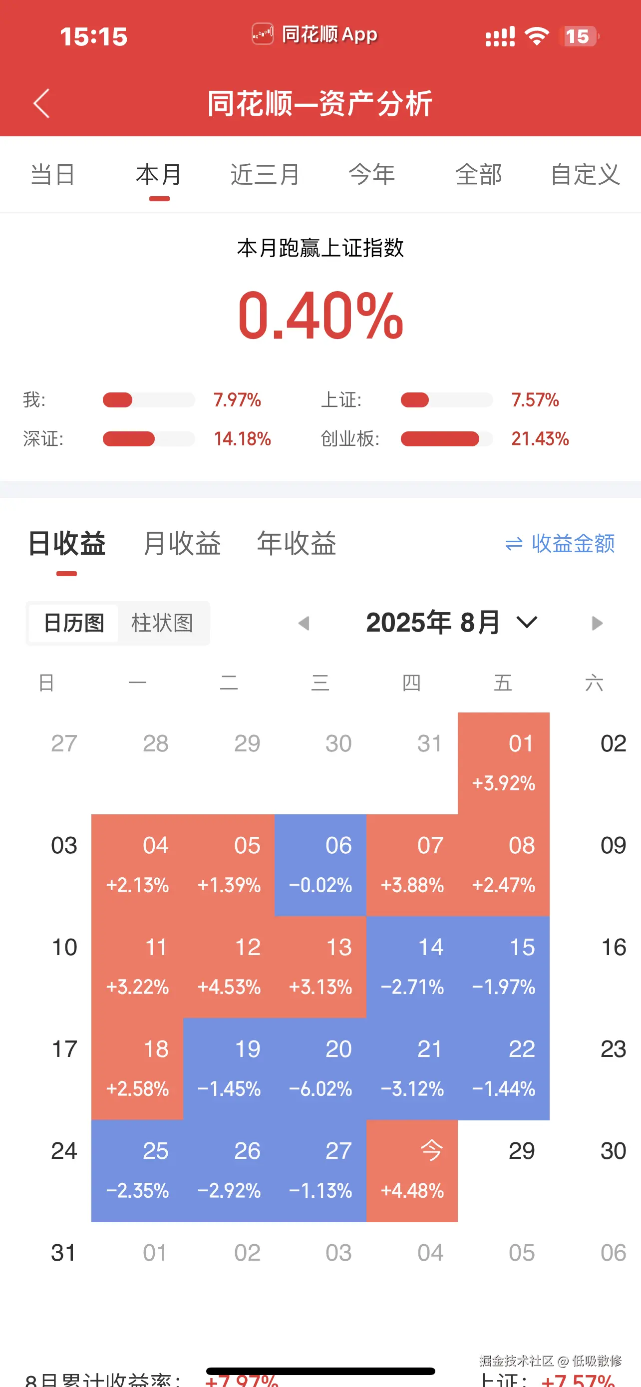 低吸散修于2025-08-28 15:16发布的图片