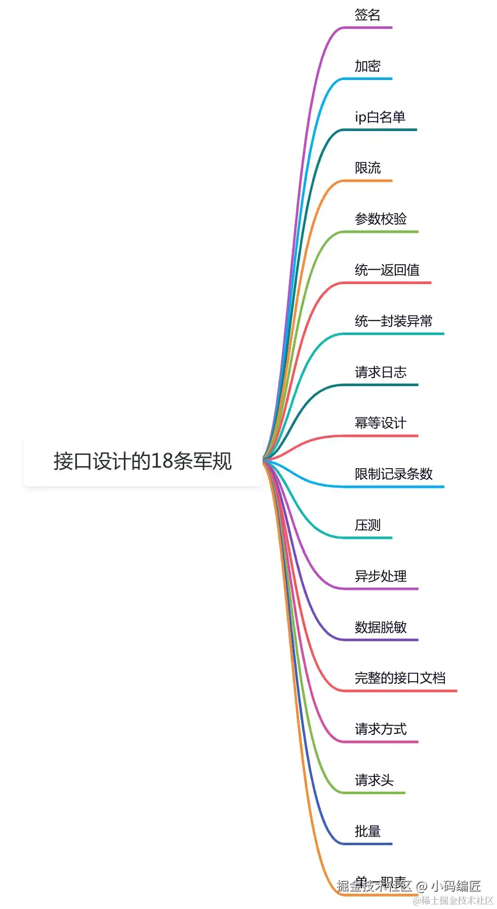 小码编匠于2024-09-12 09:07发布的图片