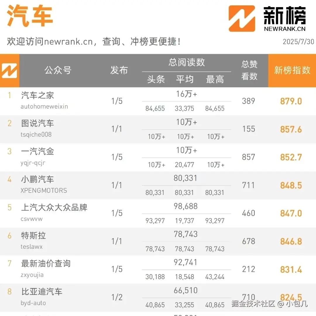 小包几于2025-08-02 15:51发布的图片