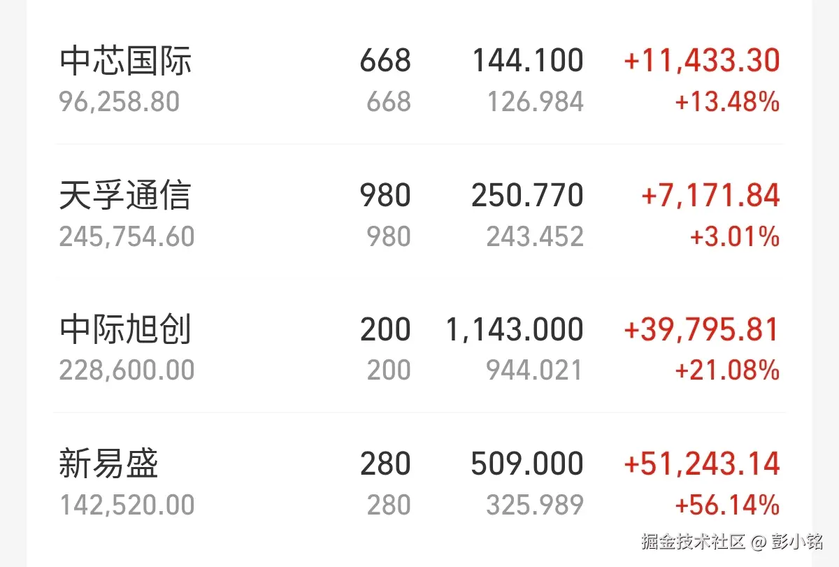 彭小铭于2026-07-02 07:03发布的图片