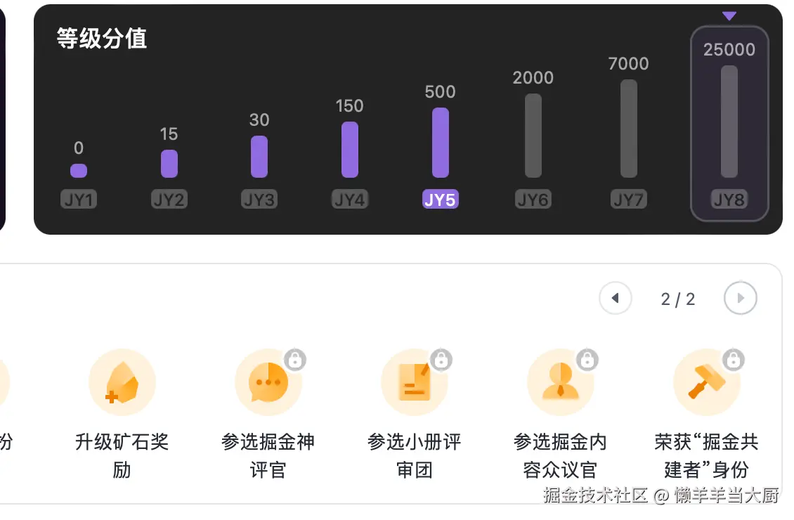 懒羊羊当大厨于2025-06-19 08:46发布的图片