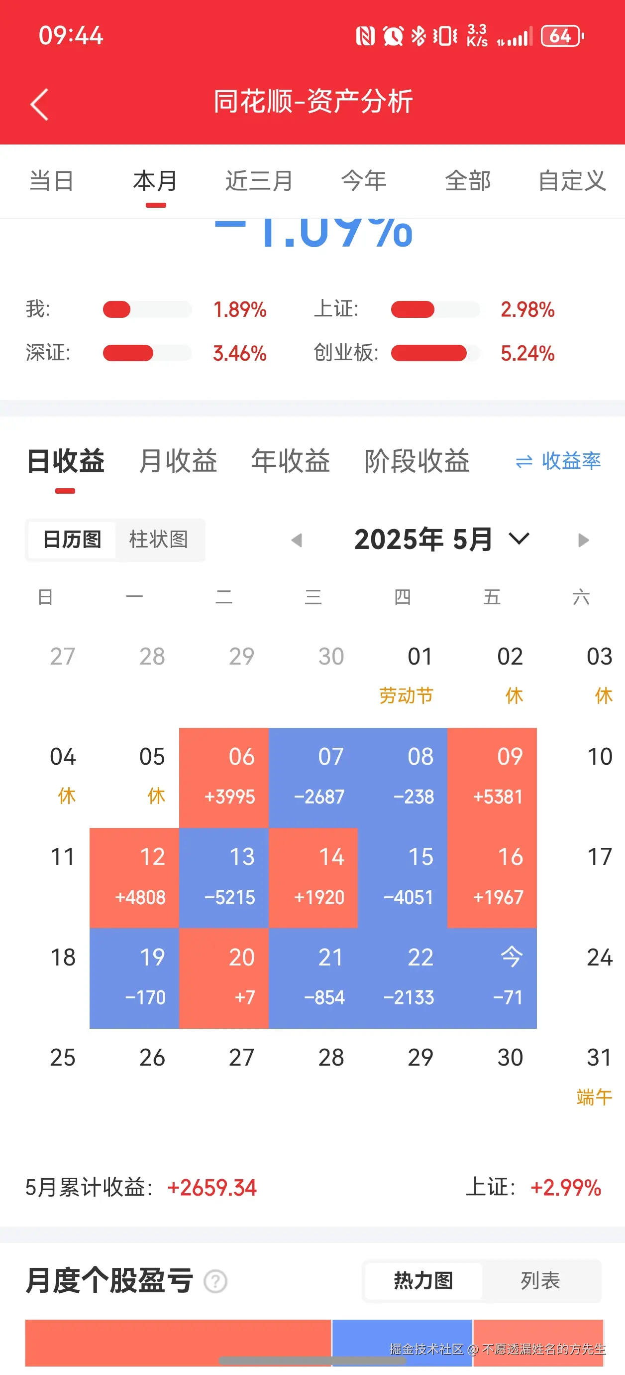 不愿透漏姓名的方先生于2025-05-23 09:45发布的图片