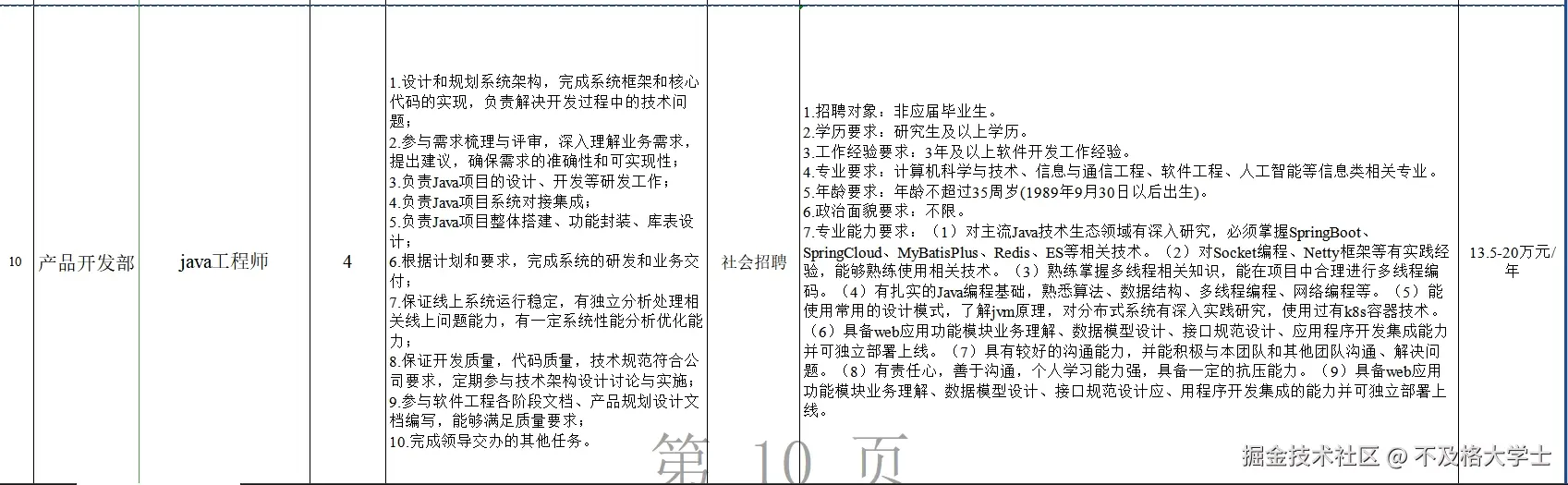 不及格大学士于2024-10-12 11:11发布的图片