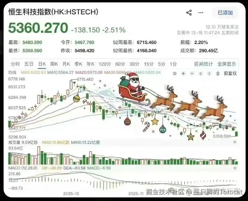 三只脚的Tomcat于2025-12-16 15:05发布的图片