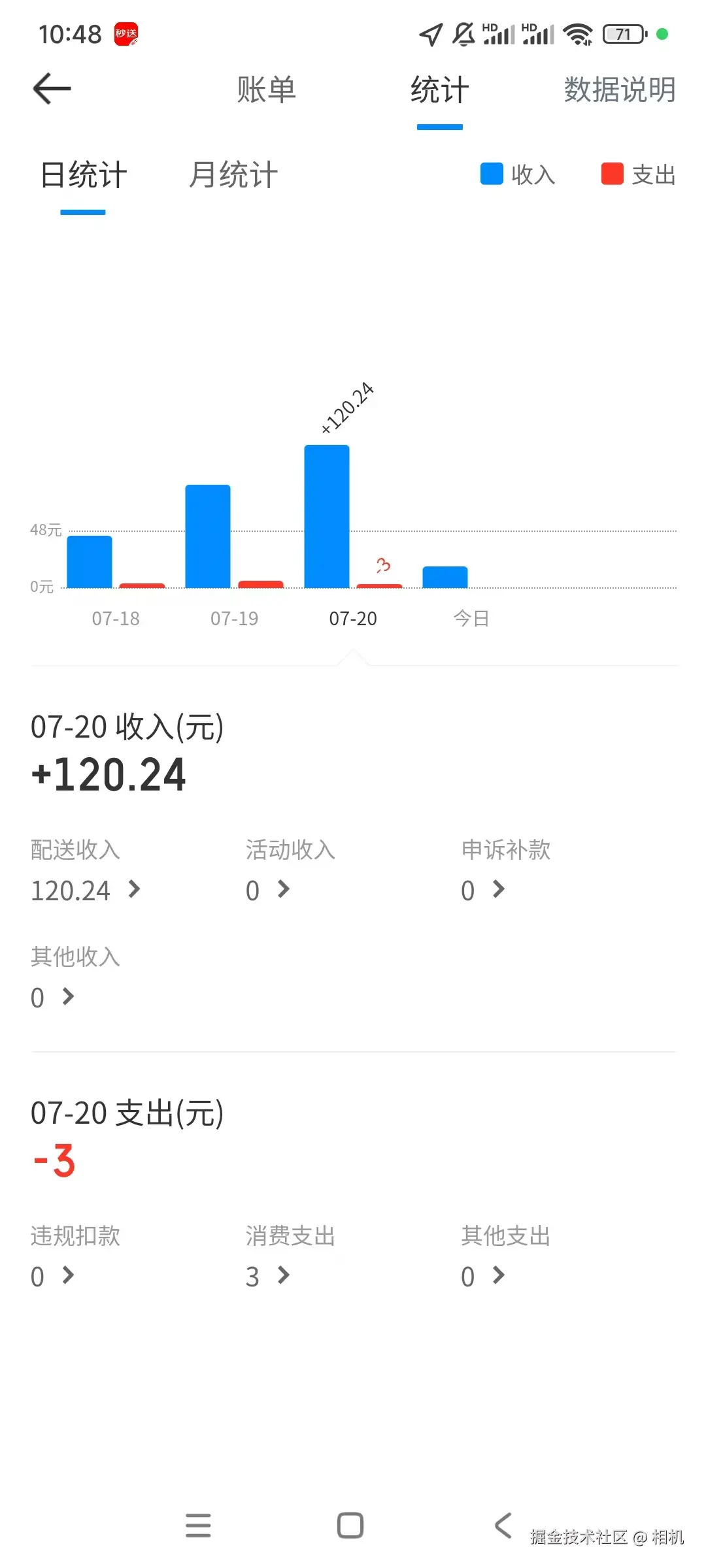 相机于2025-07-21 02:57发布的图片
